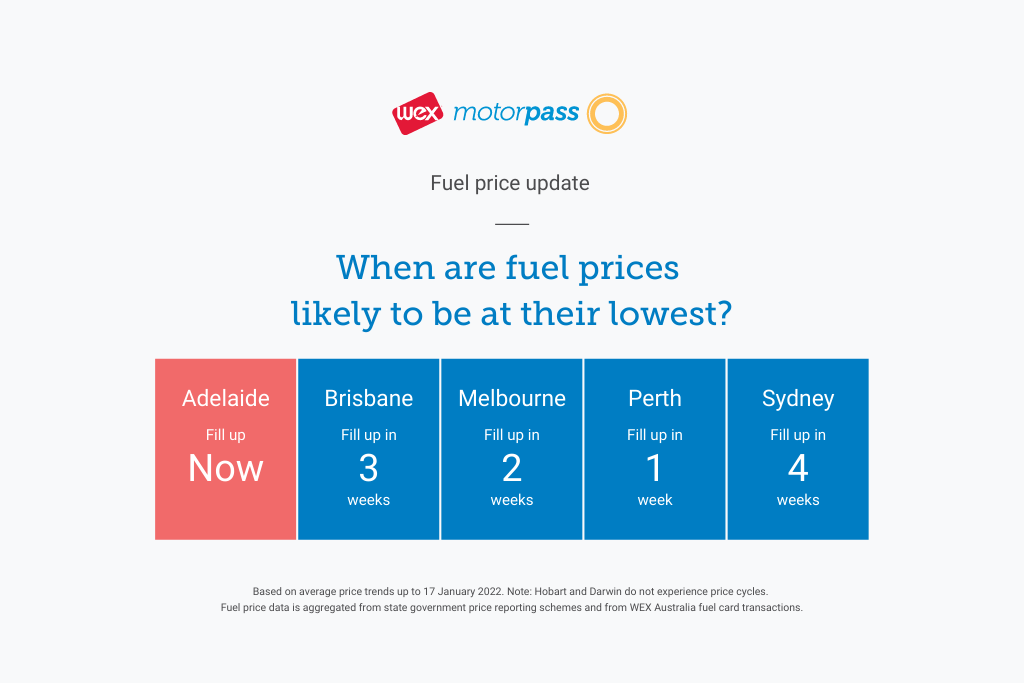 Fuel Price Update 19 January 2022 WEX Motorpass