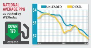 fuel index February 2016