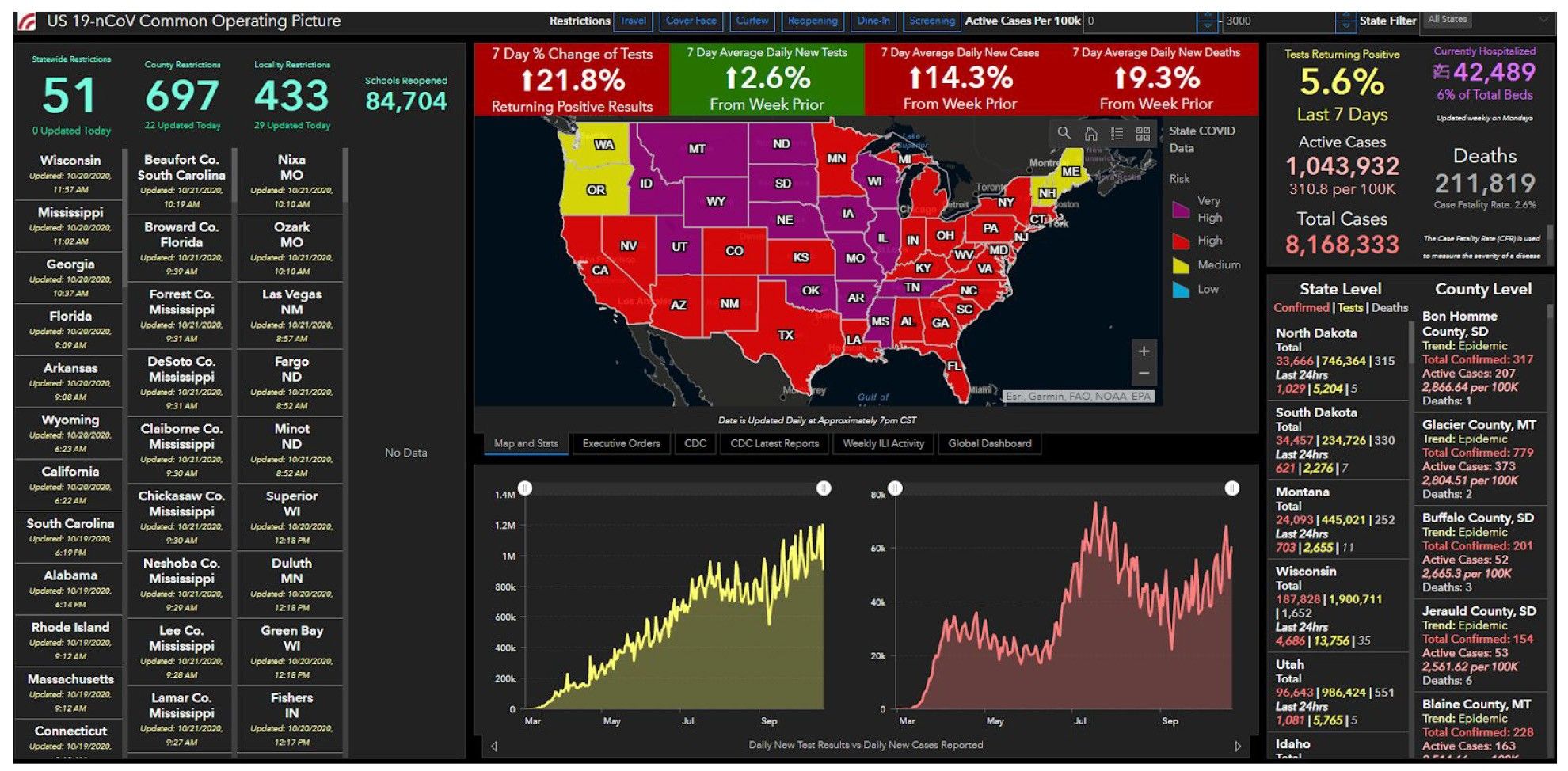 COVID-19 Dashboard from Early Alert