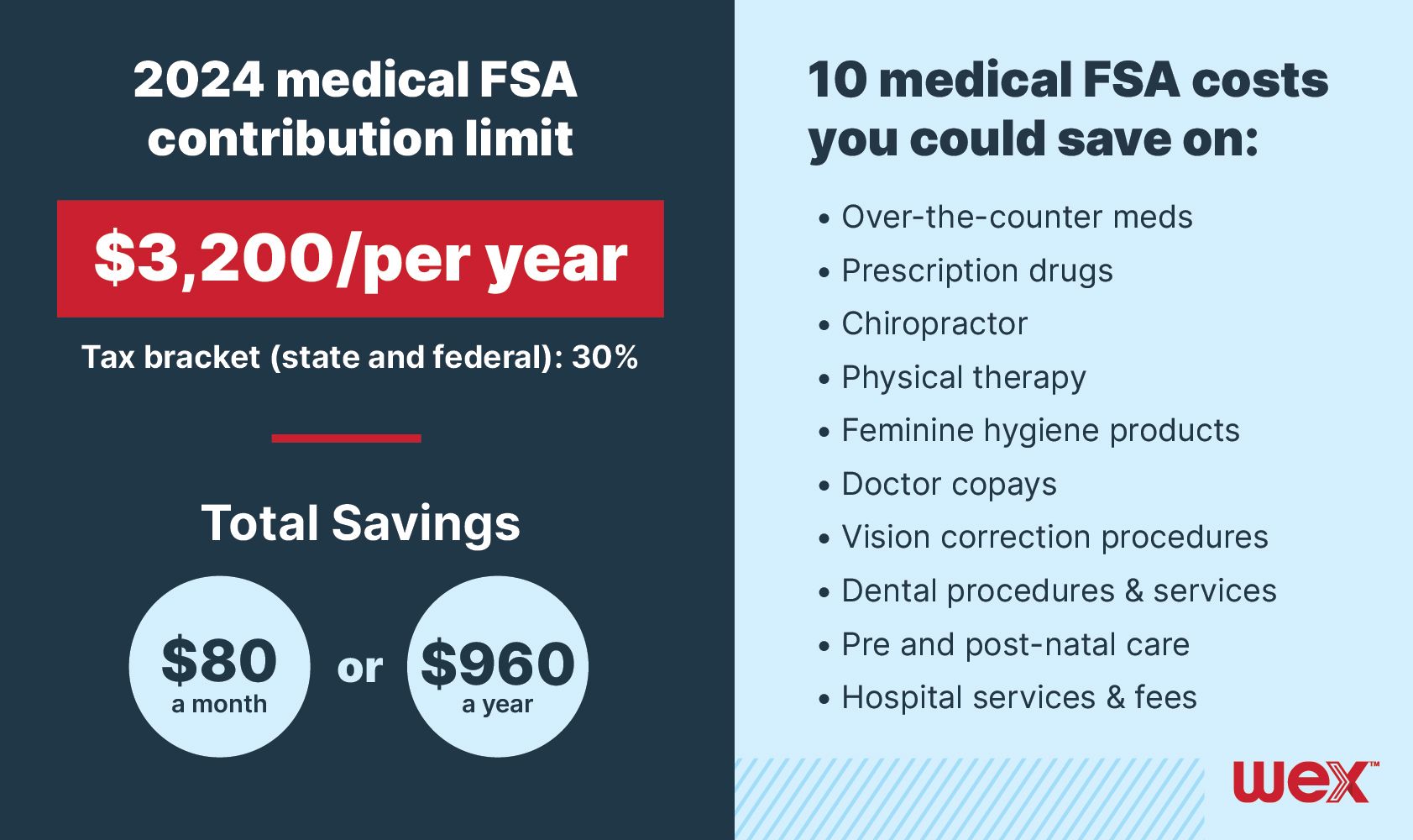 An FSA grace period What it is and what it can do for you WEX Inc.