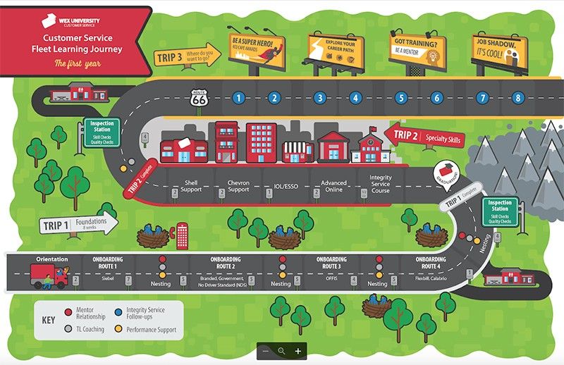 WEX Customer Service Learning Map