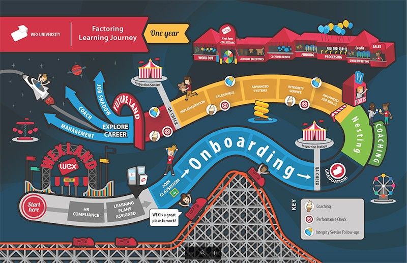 WEX Factoring Learning Map