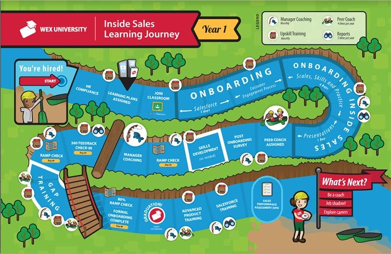 WEX Inside Sales Learning Map