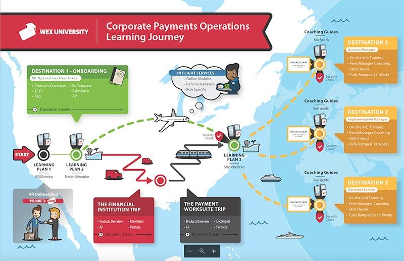 WEX Operations Learning Map