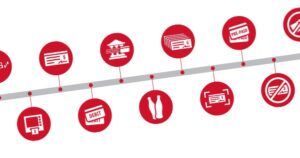 history of payments