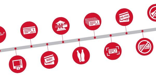 history of payments