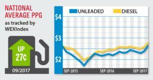 fuel index