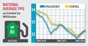 fuel index june 2016