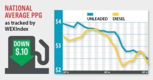 fuel index october 2015