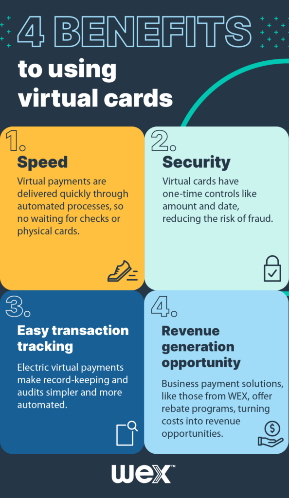 Four benefits to using virtual cards: speed, security, reconciliation, revenue-generating opportunity